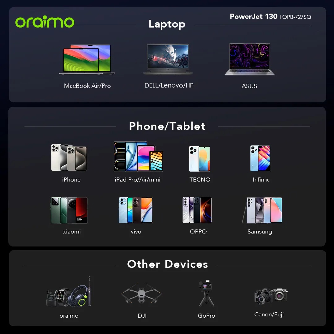 oraimo-powerjet-130-chargeur-secteur-multiports-charge-rapide-4.jpeg