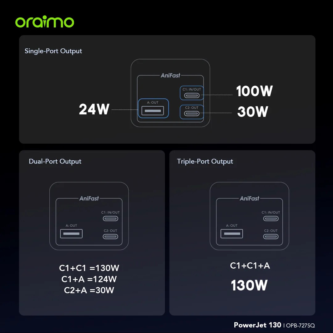 oraimo-powerjet-130-chargeur-secteur-multiports-charge-rapide-6.jpeg